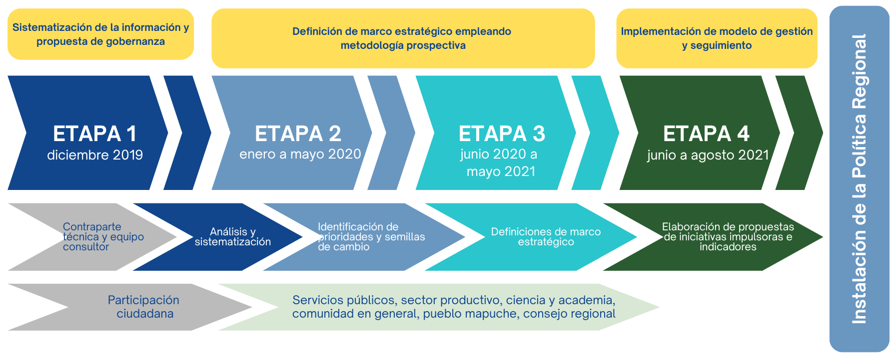 EsquemaPolitica-D5kFI1Uk